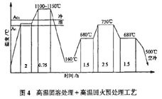 Cr12MoV �ߜػػ�ˇ